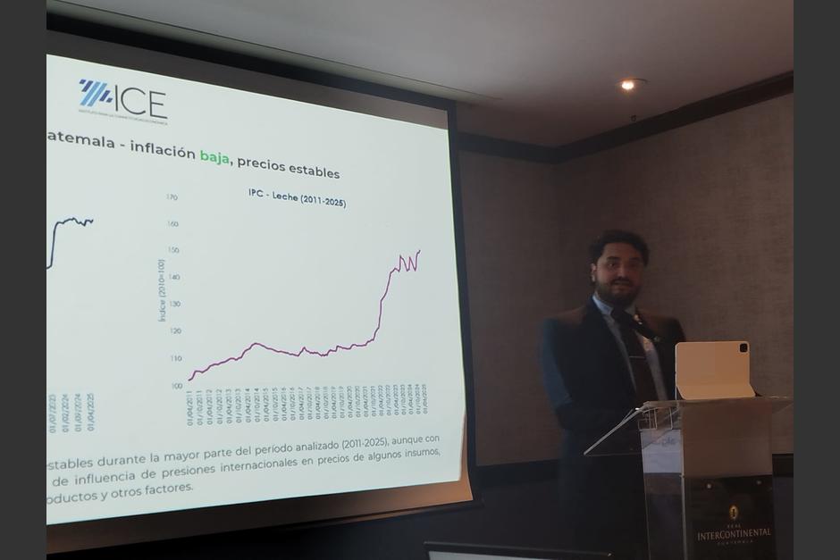 El Instituto para la Competitividad Económica (ICE), analizó el comportamiento de la inflación de los últimos 15 años en Guatemala. Foto: Agustín Ortiz/Soy502