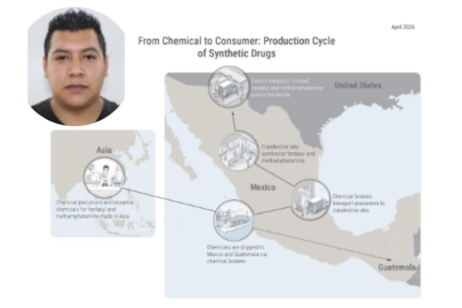 Jaime Augusto Barrientos Camaz fue sancionado por Estados Unidos por apoyar al Cartel de Sinaloa. (Foto: EE.UU.)