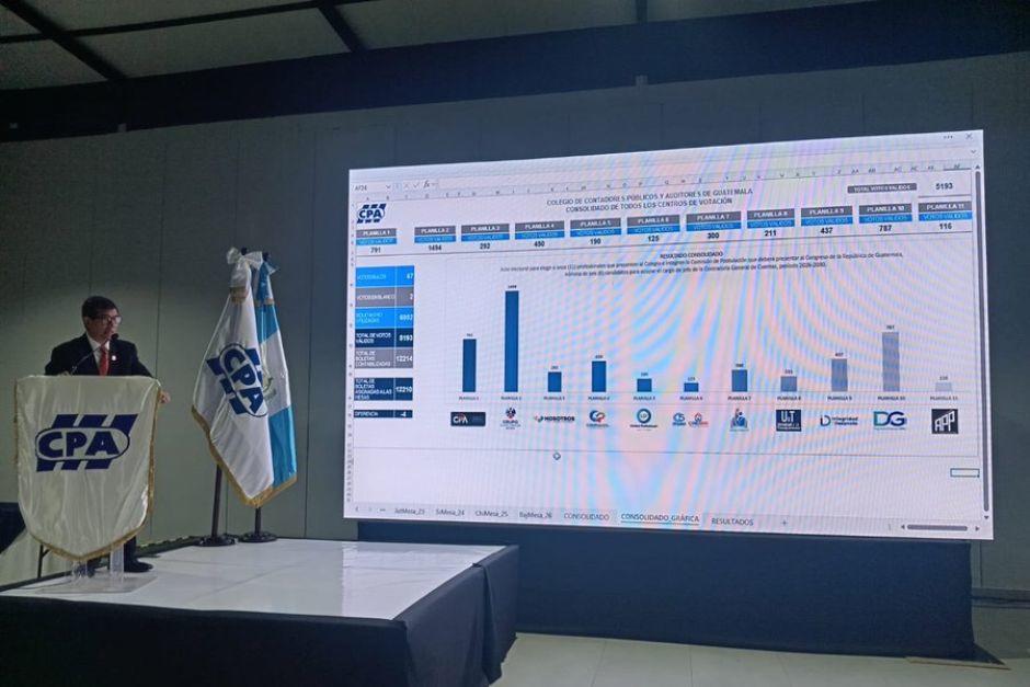 El CPA defini&oacute; los nombres de los 11 comisionados que los representar&aacute;n en la Comisi&oacute;n de Postualci&oacute;n para CGC, per&iacute;odo 2026-2030. (Foto: GuatemalaVisible/Soy502)