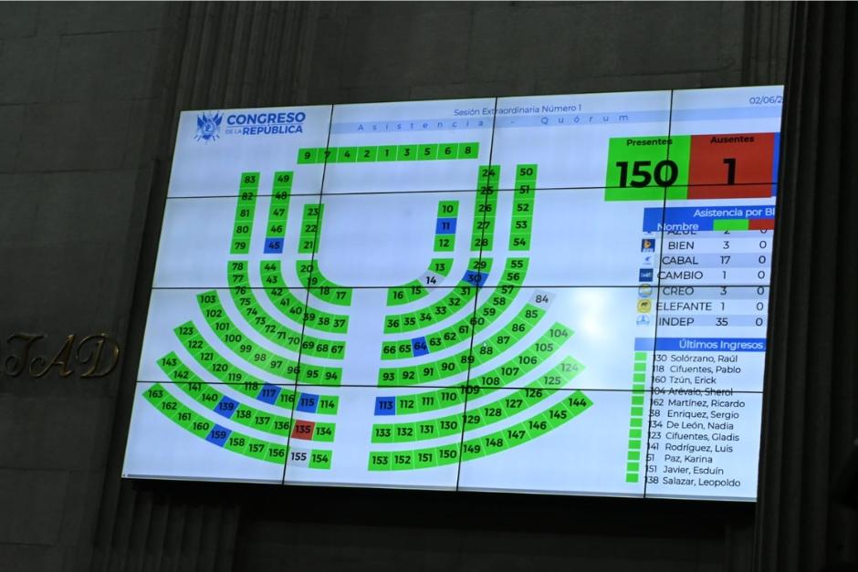 Congreso aprueba nueva Ley Antilavado en sesi&oacute;n extraordinaria. (Foto: Jose Pos/colaborador)