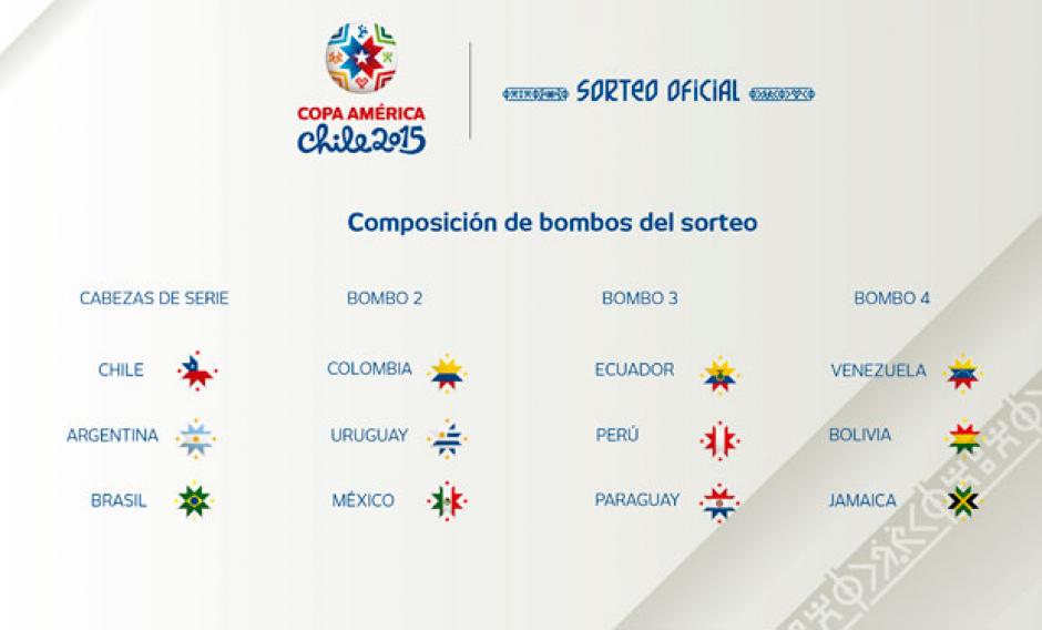 Definidos los bombos para el sorteo de la Copa América 2015.