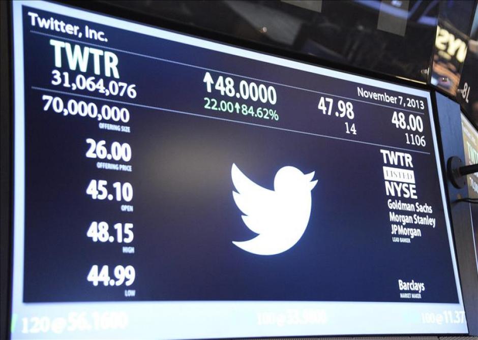 Una pantalla informa sobre el valor de las acciones de Twitter, en el parqu&eacute; de Wall Street, Nueva York, el 7 de noviembre de 2013.