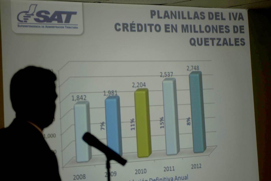 Se estima que durante los pr&oacute;ximos d&iacute;as alrededor de 200 personas presenten su planilla de IVA en papel o electr&oacute;nica; sin embargo, el a&ntilde;o pasado se recibieron m&aacute;s de 400 mil; el descenso fue provocado por las nuevas disposiciones a la Ley del Impuesto Sobre la Renta, que se&ntilde;ala que solo aquellas personas con un salario mayor a Q5 mil mensuales pueden presentarla. (Foto: Jes&uacute;s Alfonso/Soy502)
