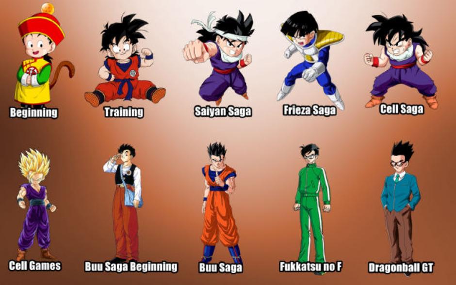Así cambiaron en 30 años Goku y los personajes de Dragon Ball