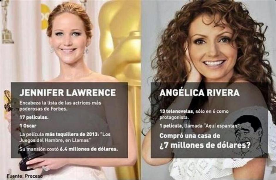 Meme hace comparaci&oacute;n entre el sueldo de Lawrence y Rivera, y el costo de sus casas. (Foto: Twitter)