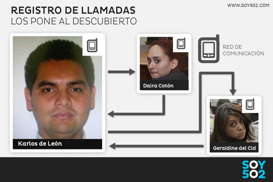 El registro de llamadas antes del incidente en el Teatro Nacional, delat&oacute; la planificaci&oacute;n. (Ilustraci&oacute;n: Javier Marroqu&iacute;n/Soy502)