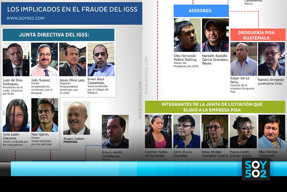 Ellos son los funcionarios y empleados vinculados al #CasoIGSS, detenidos en su mayoría hoy. (Imagen: Javier Marroquín/Soy502)