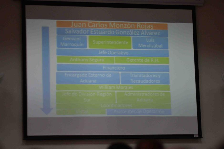 Estructura de La L&iacute;nea, seg&uacute;n presentaci&oacute;n del MP. (Foto: Jes&uacute;s Alfonso/Soy502)