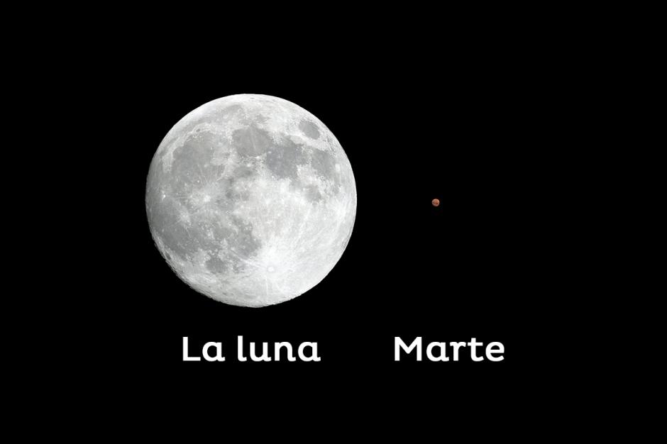 Para que Marte se vea del tama&ntilde;o de la Luna, deber&iacute;a estar a 760,000 km de la Tierra, pero eso es imposible porque lo m&aacute;s cerca que puede estar es a 55 millones de km.&nbsp;