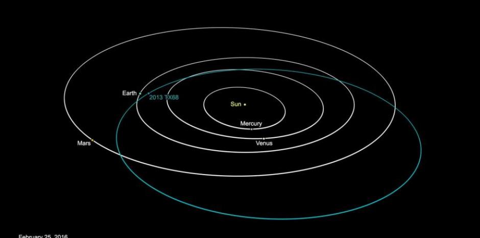 La comunidad cient&iacute;fica fue alertada hace unos a&ntilde;os cuando la NASA confirm&oacute; que un asteroide podr&iacute;a chocar contra la Tierra en 2017, pero la nueva informaci&oacute;n muestra la verdadera trayectoria. (Foto: NASA)