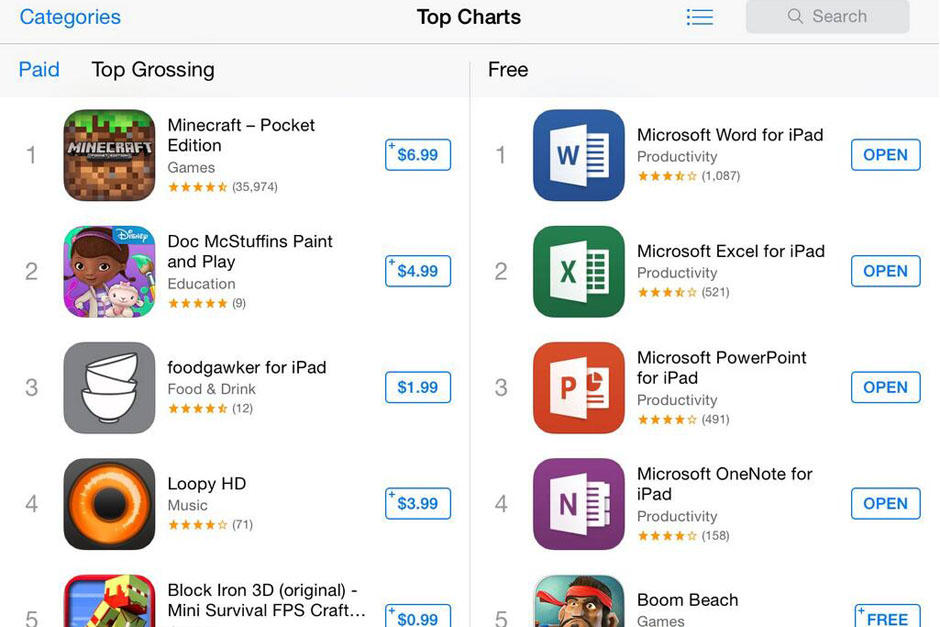 Microsoft anuncia "boom" de descargas de Microsoft Office para Ipad
