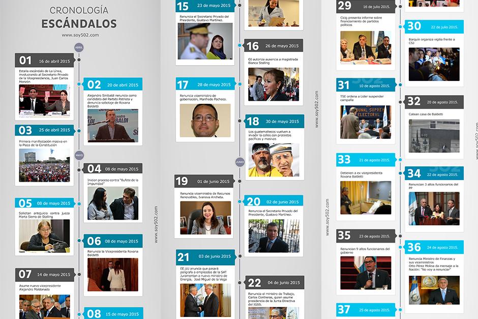 Otto Pérez Molina renunció a la Presidencia el 2 de septiembre de 2015. &nbsp;(Foto: Archivo/Soy502)&nbsp;