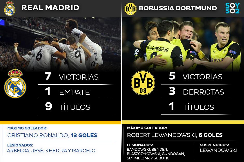 As&iacute; llegan los equipos a los cuartos de final.