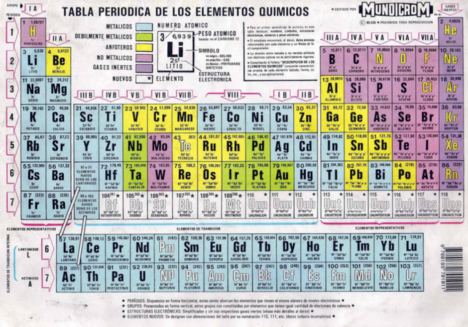 Diecinueve de los 119 elementos de la Tabla Peri&oacute;dica sufrir&aacute;n modificaciones en su masa at&oacute;mica.