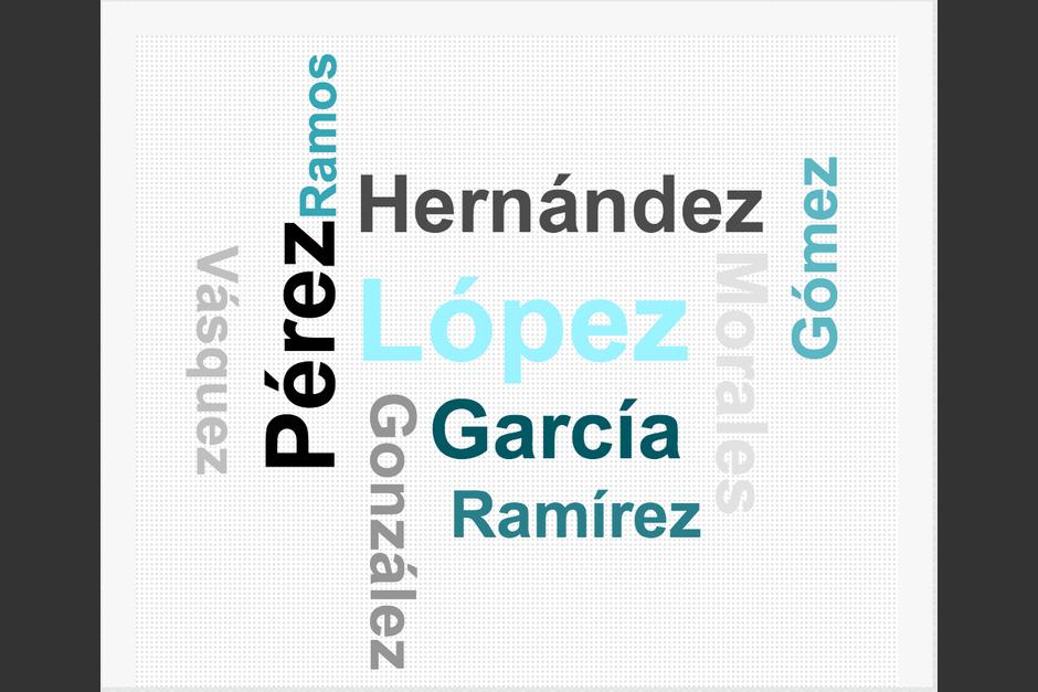 Estos son los 10 apellidos más comunes en el país según el Renap.&nbsp;