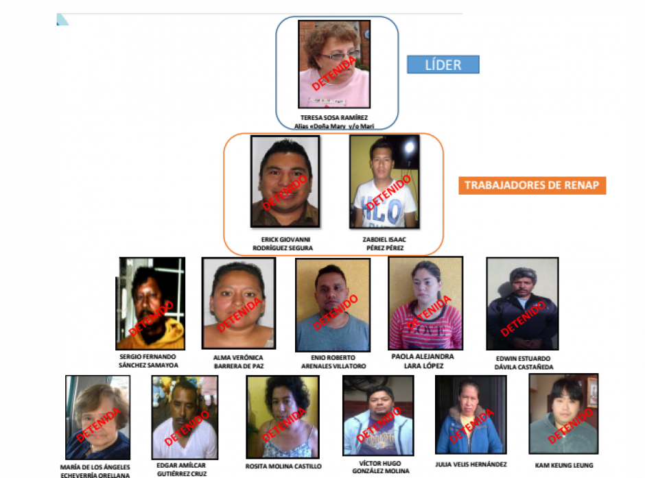 Los ministerios P&uacute;blico y de Gobernaci&oacute;n desarticularon una red de trata de centroamericanos. (Imagen: MinGob)