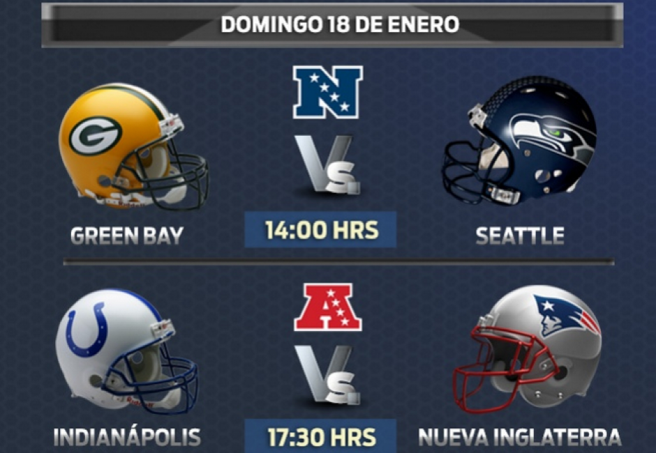 Todo listo para las finales divisiopnales en la NFL. (Foto: Excelsior)