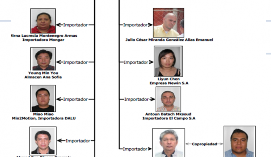 Esta es la red de empresarios importadores que, según el MP, pagaron sobornos a red La Línea. (Imagen: Cicig)&nbsp;