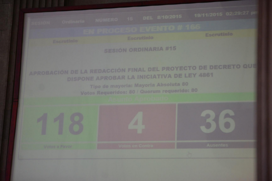 Con 118 votos a favor, la conocida como Ley Anticoyotaje fue aprobada de Urgencia Nacional. (Foto: Wilder L&oacute;pez/Soy502)&nbsp;