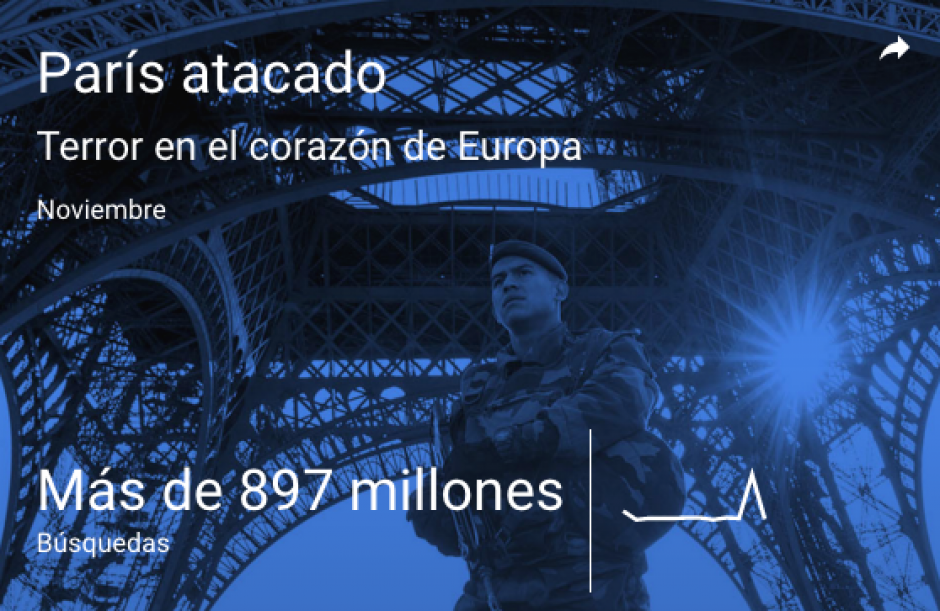     . (GLos ataques a Par&iacute;s. (Imagen: Google)