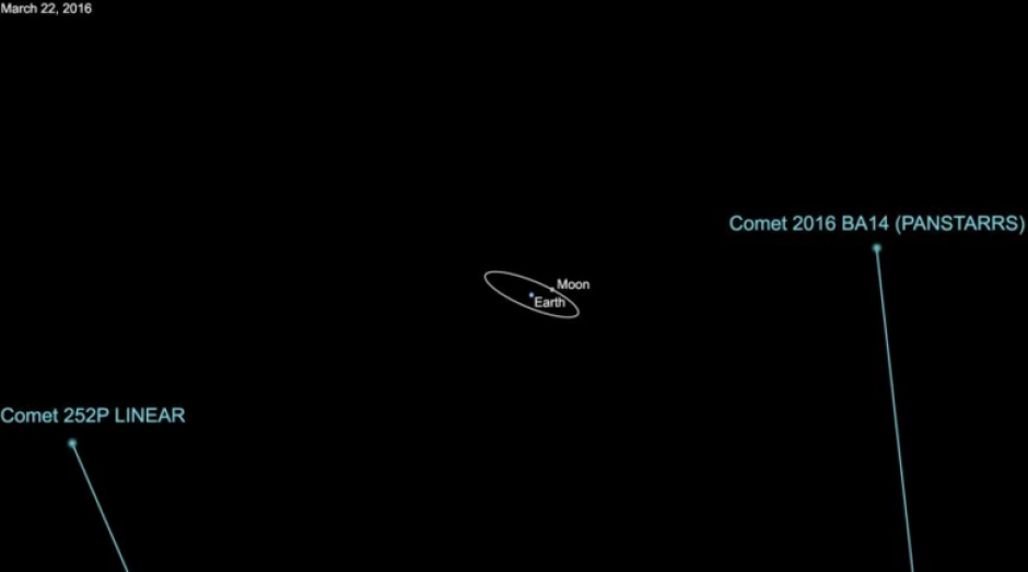Los "cometas gemelos" pasar&aacute;n cerca de la Tierra el 21 y 22 de marzo. (Imagen: sopitas.com)