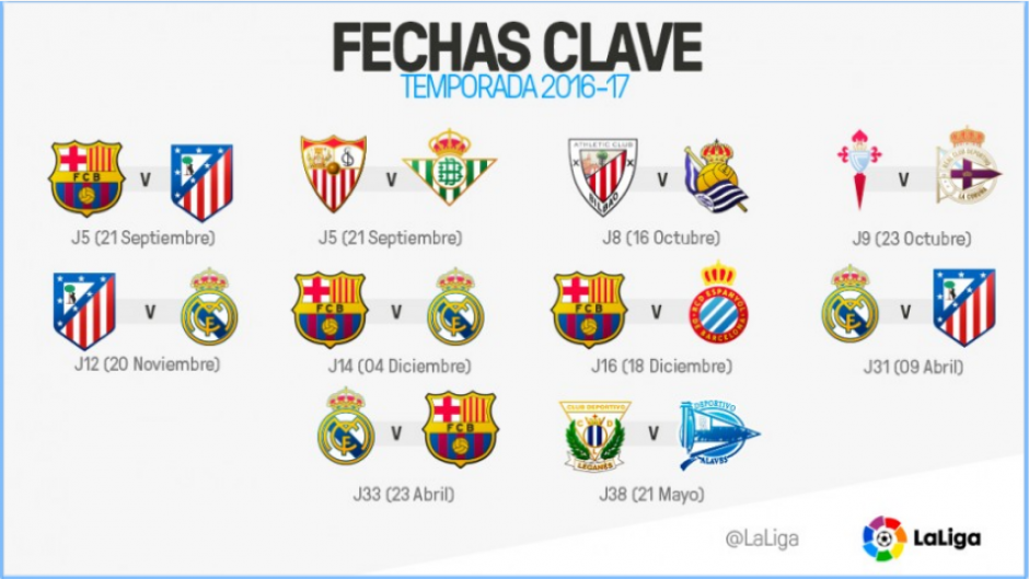 El primer cl&aacute;sico espa&ntilde;ol de la pr&oacute;xima temporada ser&aacute; el 4 de diciembre. (Foto: La Liga)