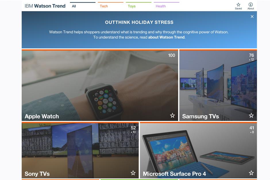 La aplicaci&oacute;n &ldquo;IBM Watson Trend&rdquo; registra la tendencia de art&iacute;culos de la temporada. (Foto:&nbsp;IBM Watson Trend)