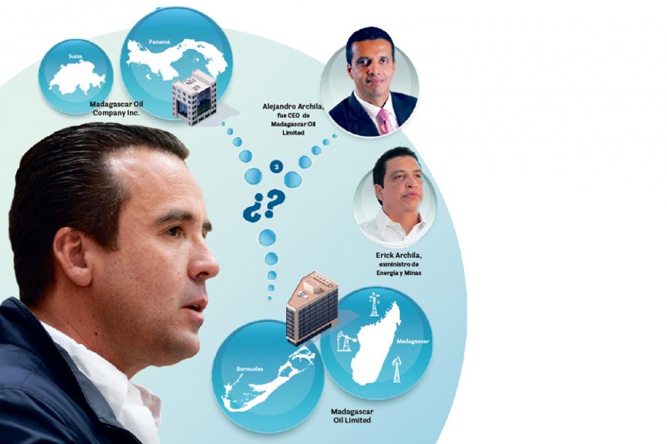 Una de las cuentas embargadas a Alejandro Sinibaldi podr&iacute;a estar relacionada con el exministro Erick Archila.&nbsp;