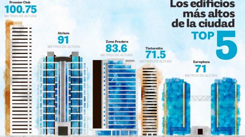 &iquest;Cu&aacute;les son los edificios m&aacute;s altos de Guatemala?
