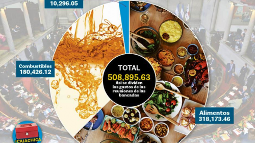 Las "cajas chicas": fuente de despilfarro