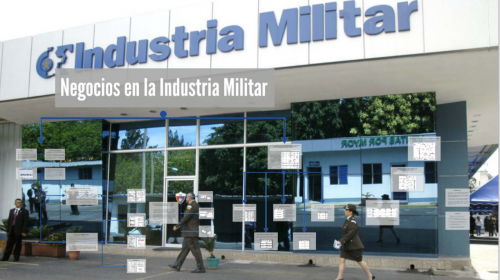 Las dos modalidades que usaron para saquear la Industria Militar 