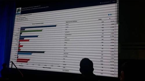 MP dice que software del TSE es "deficiente y poco fiable"