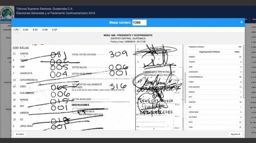 Actas y datos publicados por el TSE no cuadran, según denuncias