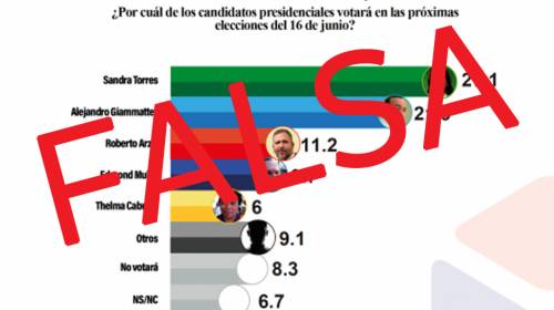 Empresa española desmiente encuesta que circula en redes sociales