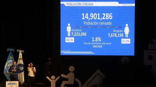 Censo no cuadra con los datos de personas del Renap