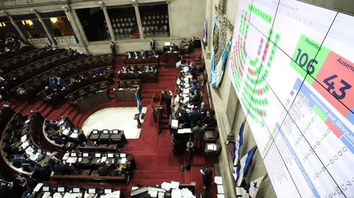 Congreso aprueba ampliación presupuestaria de Q5 mil millones