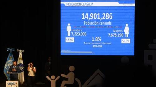 ¿Qué cambia con las nuevas proyecciones de población del censo?