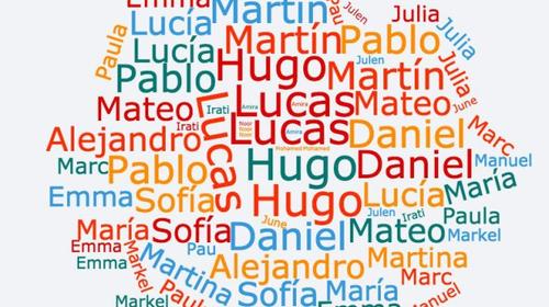 ¿Tienes uno de los nombres más populares en Guatemala? 