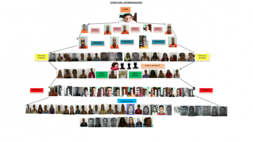 Capturados por cobrar extorsiones en Centroam&eacute;rica 