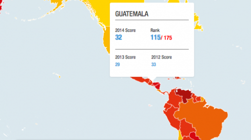 Transparencia Internacional: Guatemala sigue siendo un pa&iacute;s corrupto 