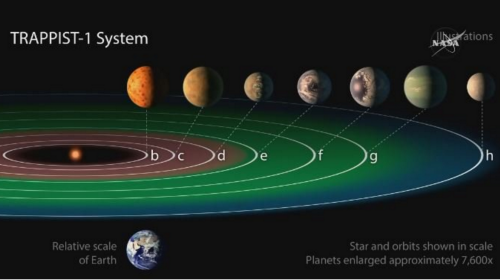 La NASA descubri&oacute; siete planetas similares a la Tierra